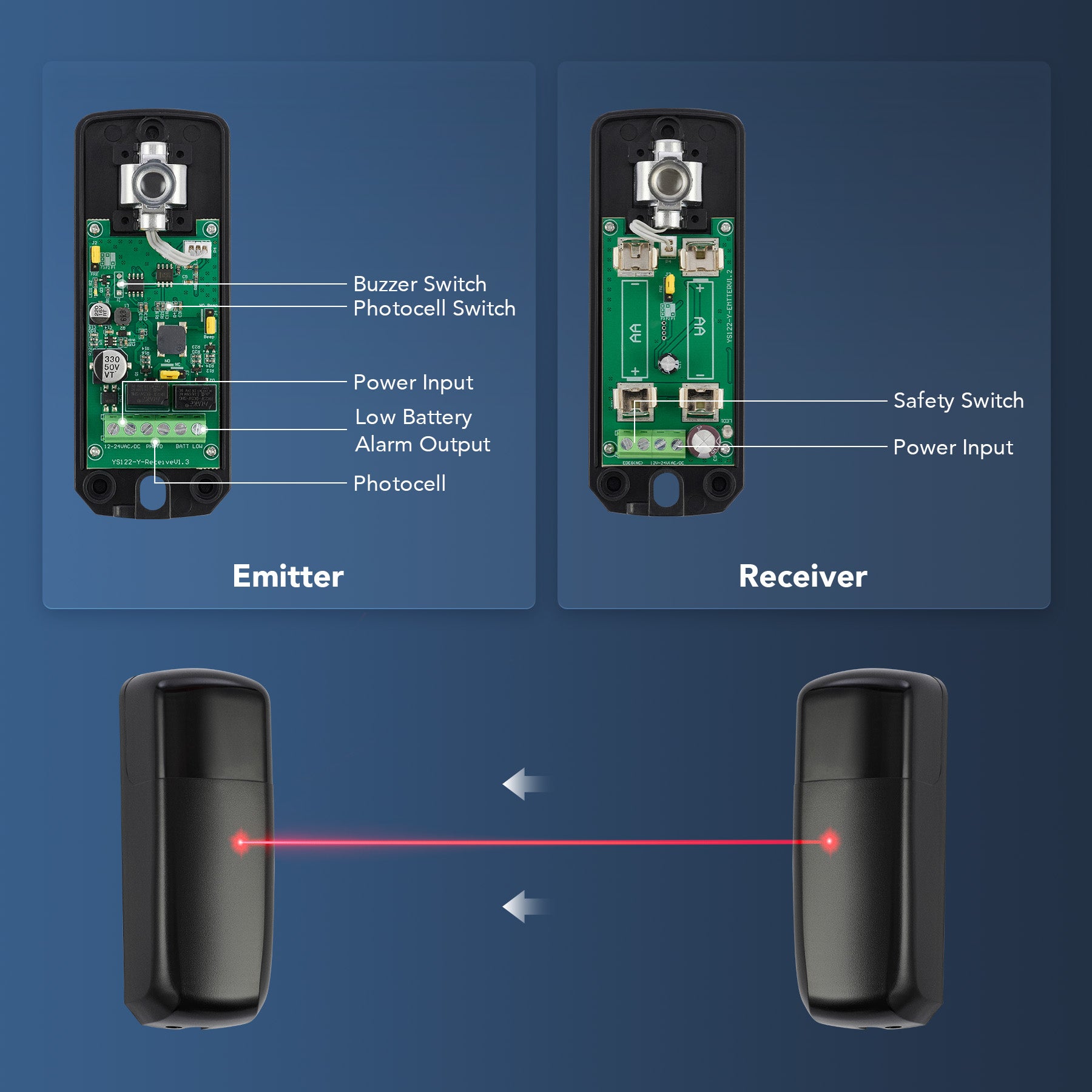 CO-Z Wireless Infrared Sensor Set for Gate Openers