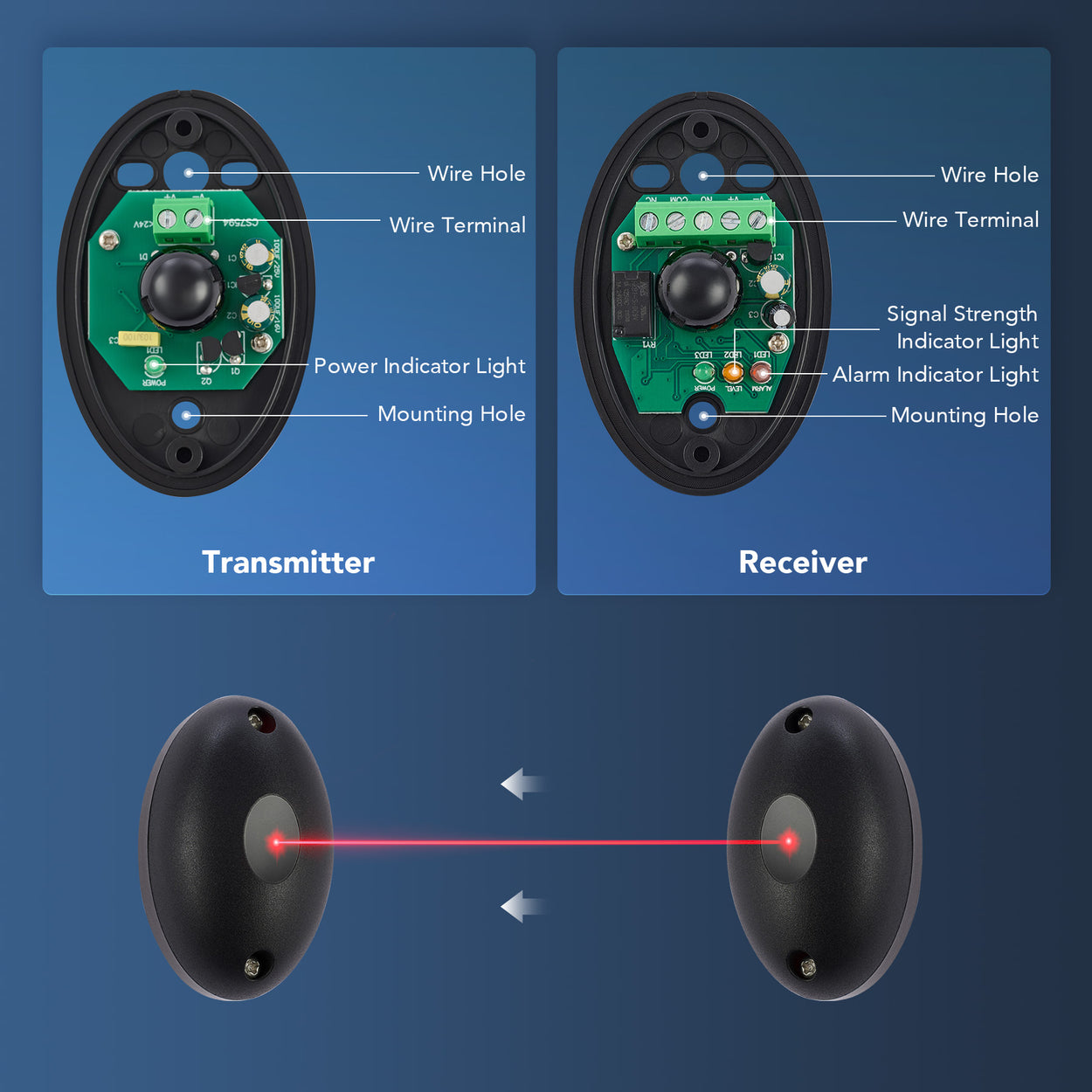 CO-Z infrared sensor kit