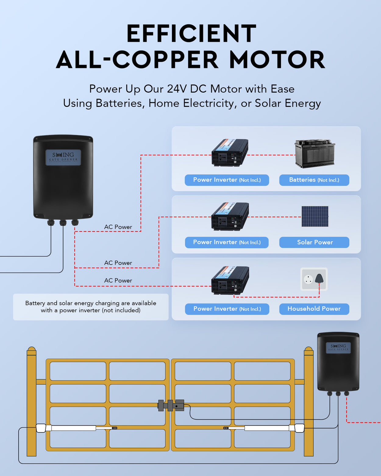 CO-Z 1300lb dual gate openers