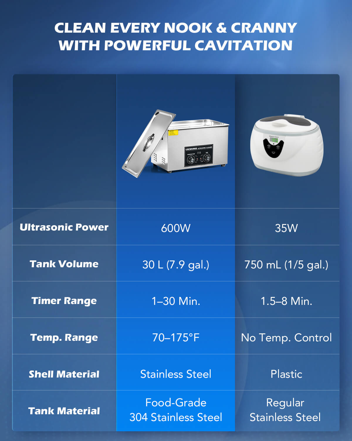 CO-Z 30l Knob Ultrasonic Cleaner