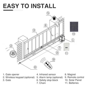 1100lb-Sliding-Gate-Opener-Set-with-Solar-Panel